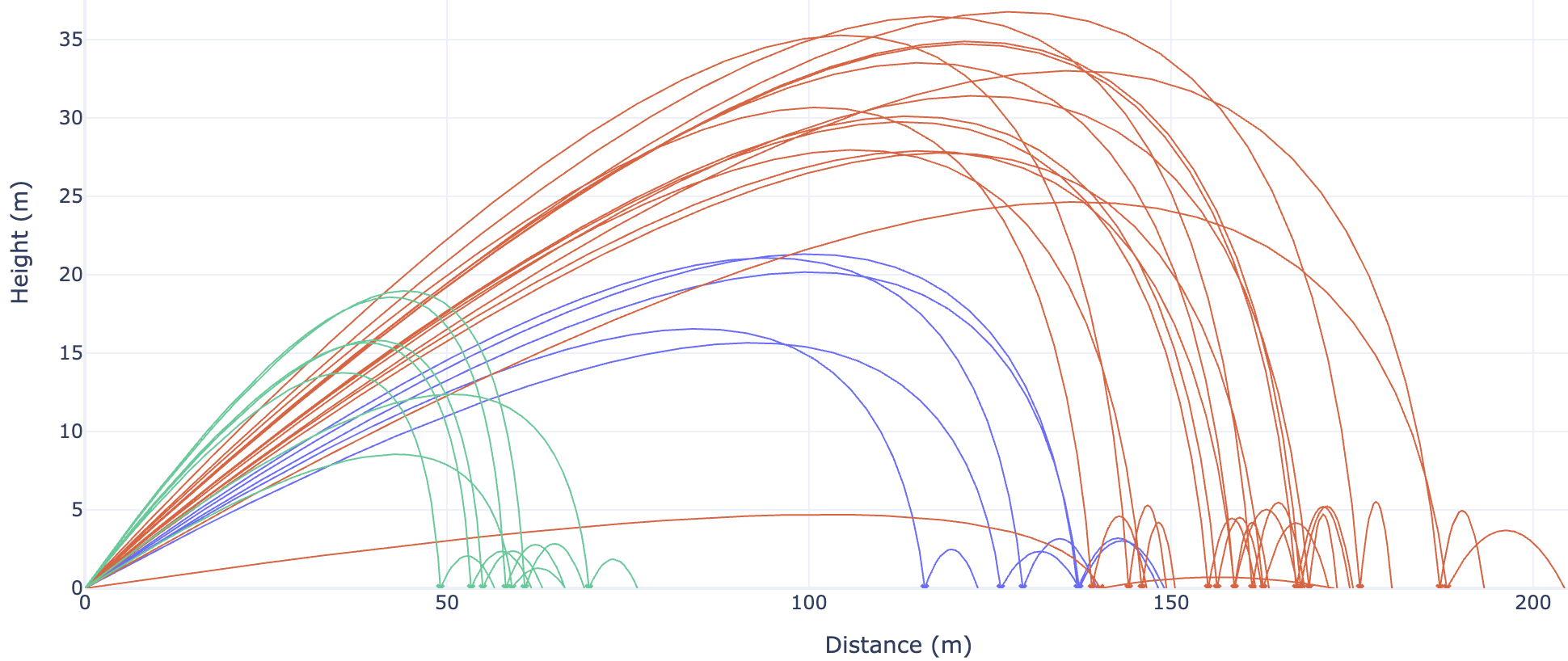 See Your Shots Trajectories